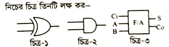 আইসিটি ৩য় অধ্যায় সাজেশন । সৃজনশীল । এইচএসসি