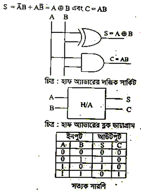 আইসিটি ৩য় অধ্যায় সাজেশন । সৃজনশীল । এইচএসসি