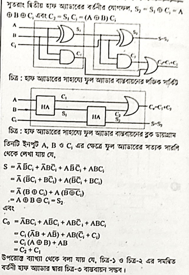 সংখ্যাপদ্ধতি ও ডিজিটাল ডিভাইস সৃজনশীল বোর্ড প্রশ্ন ও উত্তর