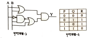 এইচএসসি <a href=