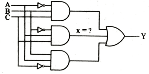 এইচএসসি আইসিটি ৩য় অধ্যায় বোর্ড প্রশ্ন