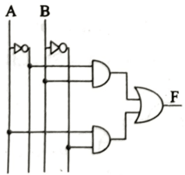 HSC ICT 3rd Chapter MCQ Suggestion