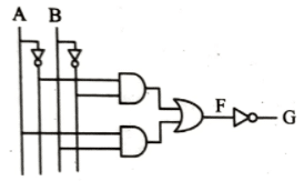 HSC ICT 3rd Chapter MCQ Suggestion