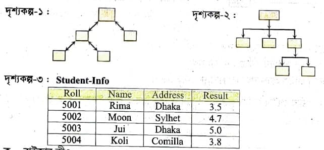 এইচএসসি আইসিটি চতুর্থ অধ্যায় <a href=