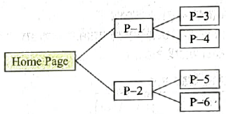 Web Design and HTML suggestion