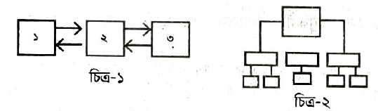 Web Design and HTML suggestion