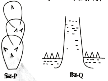 এইচএসসি জীববিজ্ঞান ১মপত্র <a href=