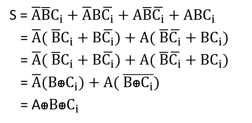 আইসিটি ৩য় অধ্যায় সাজেশন । সৃজনশীল । এইচএসসি