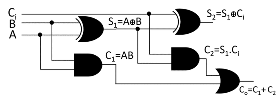 আইসিটি ৩য় অধ্যায় সাজেশন । সৃজনশীল । এইচএসসি