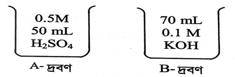 এইচএসসি রসায়ন ২য়পত্র সৃজনশীল ও নৈর্ব্যক্তিক সাজেশন ২০২৩ । HSC Chemistry 2nd paper CQ MCQ Suggestion 2023