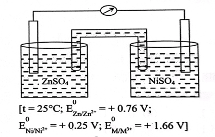 এইচএসসি রসায়ন ২য়পত্র সৃজনশীল ও নৈর্ব্যক্তিক সাজেশন ২০২৪ । HSC Chemistry 2nd paper CQ MCQ Suggestion 2024