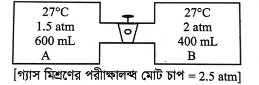 এইচএসসি রসায়ন ২য়পত্র সৃজনশীল ও নৈর্ব্যক্তিক সাজেশন ২০২৩ । HSC Chemistry 2nd paper CQ MCQ Suggestion 2023