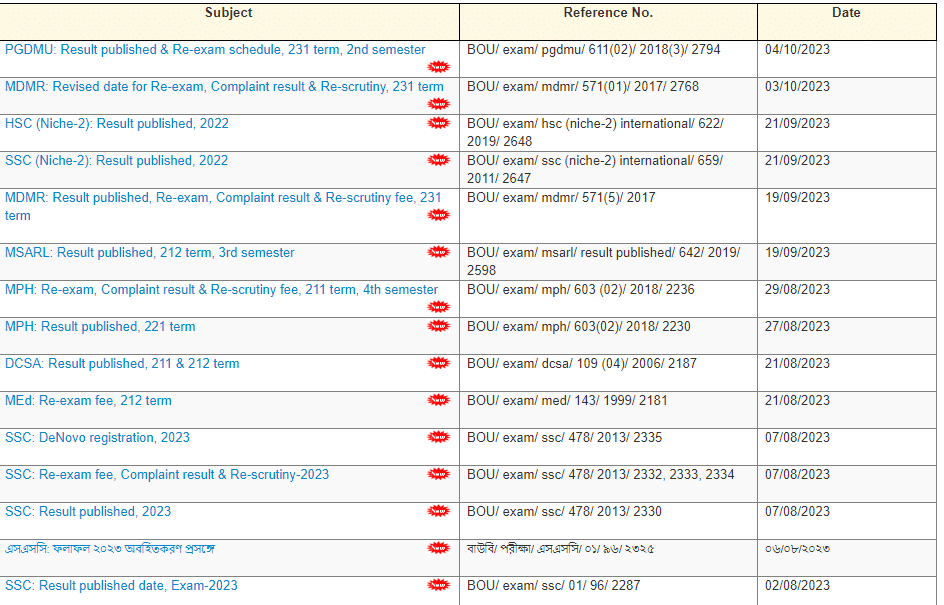 BOU SSC Result 2023 - 2024 exam.bou.ac.bd Result